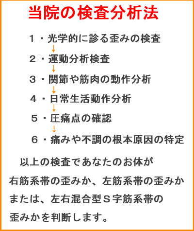 検査分析法