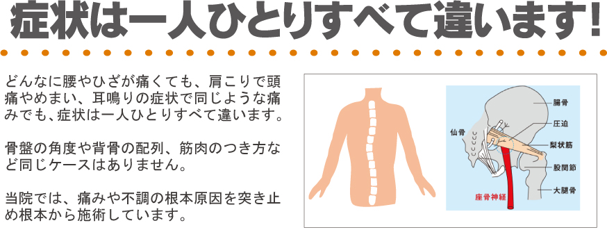 症状は一人ひとりすべて違います